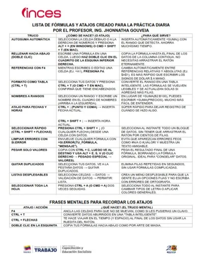 Lista De Fórmulas Y Atajos