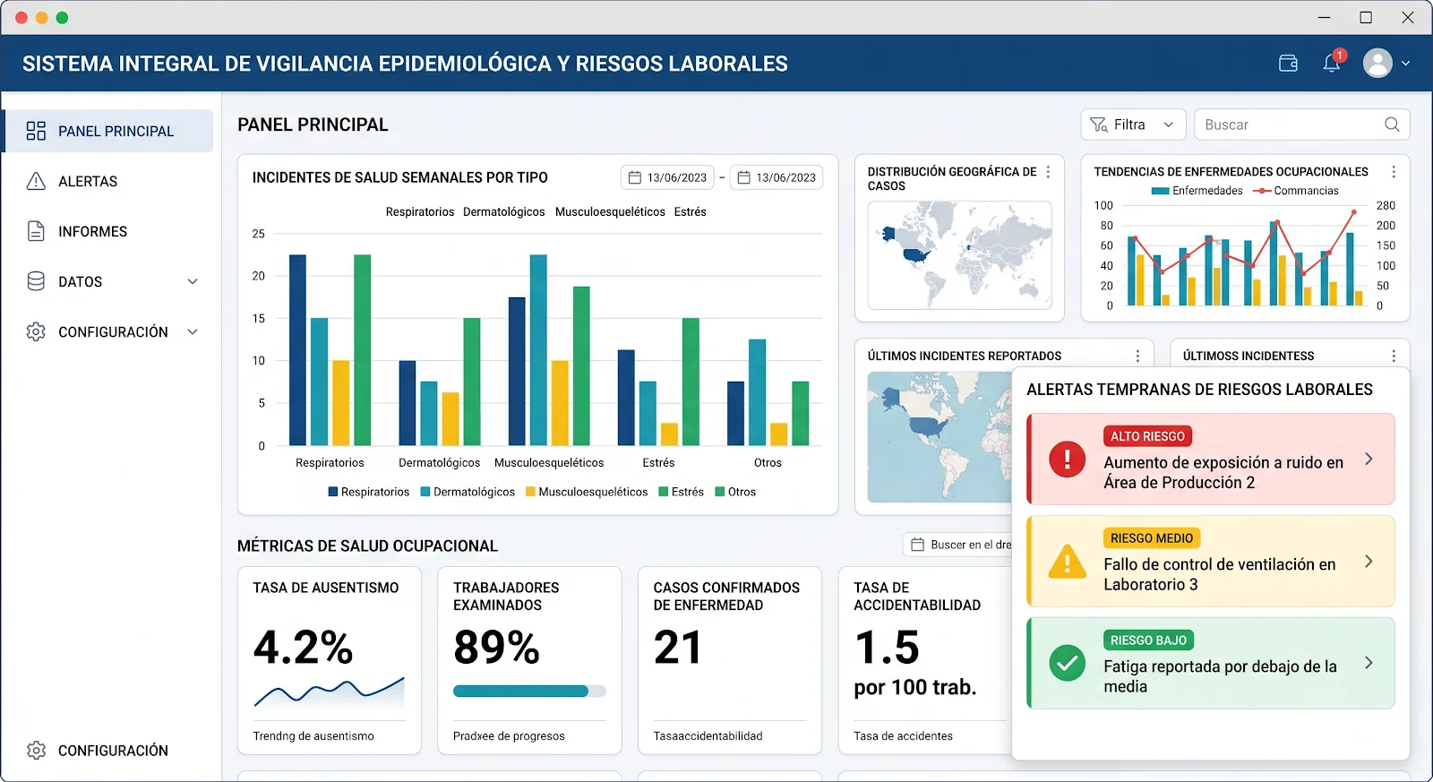 Panel de Control de Vigilancia Epidemiológica