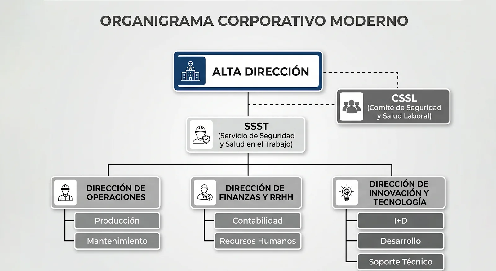 Estructura Organizacional SSST y CSSL
